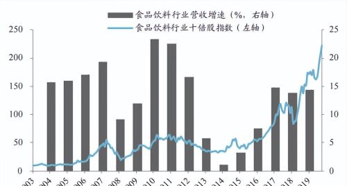 如何在A股市场找到十倍大牛股？