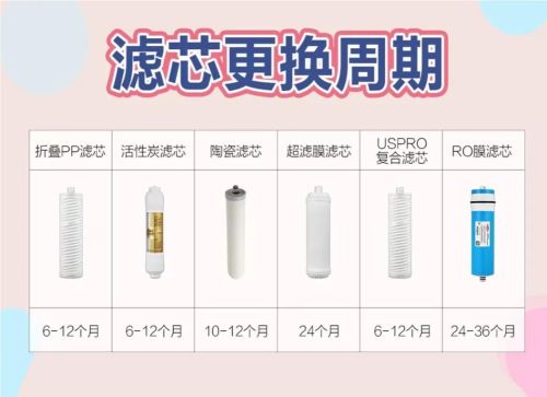 被“吹捧上天”的净水器，为何跌落神坛?只因6个问题太突出