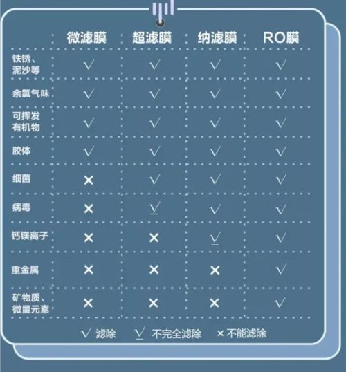 被“吹捧上天”的净水器，为何跌落神坛?只因6个问题太突出