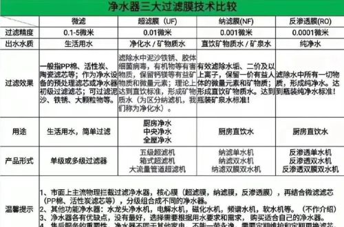 被“吹捧上天”的净水器，为何跌落神坛?只因6个问题太突出