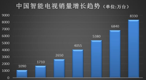 液晶电视越来越便宜？40英寸跌至百元仍没人买，彩电市场是怎么了