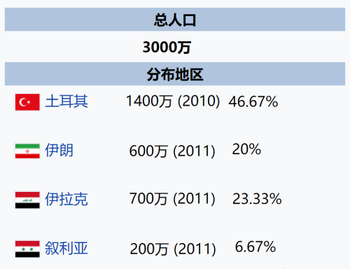 土耳其和伊朗领土互换，用233平方公里换半座山，究竟是为何？