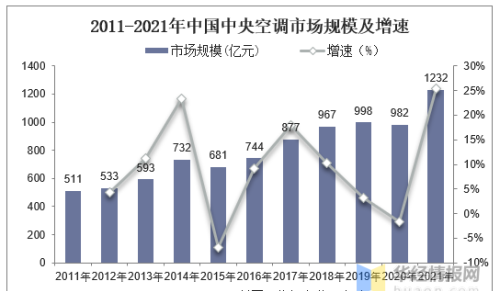 是“智商税”还是“真香”？中央空调或许一直在被误解