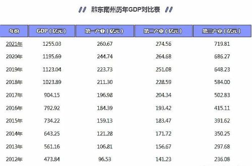 贵州落后的10个县，年产值不足70亿，全都来自一个城市。