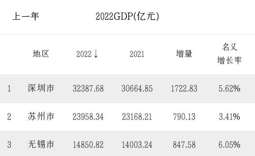 江苏有望合并的2座城市，倘若成功，有望成为一线城市，赶超深圳