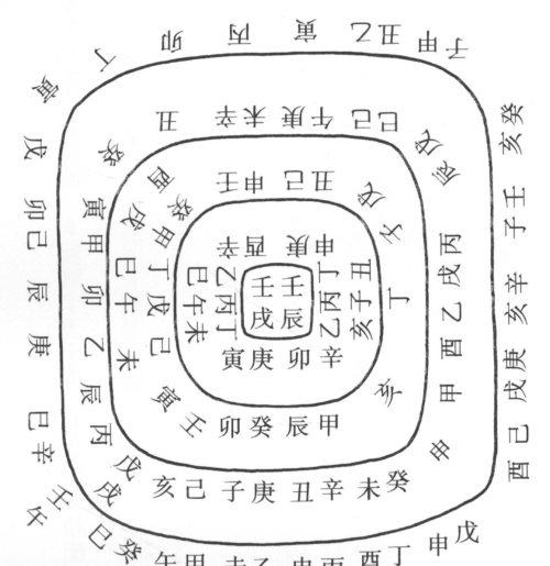 星占数术︱官运在天、万物有数：战国人如何增强自己的官运