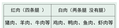 这类食物对肾友很好，别再一味拒绝了！