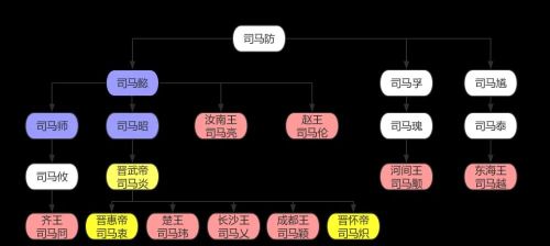 八王之乱最后的赢家司马越，掌握天下精兵，为何挡不住胡人乱华？