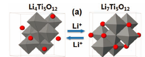 锂离子电池用LixMn2O4的高温性能研究