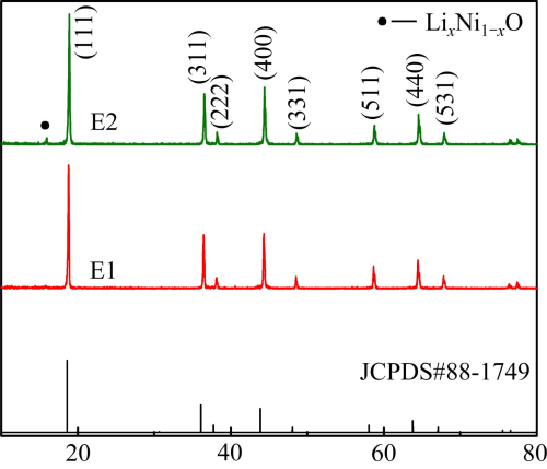 锂离子电池用LixMn2O4的高温性能研究