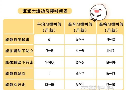 坐、站、走太晚或太早，会影响娃生长发育吗？这篇建议认真看一看