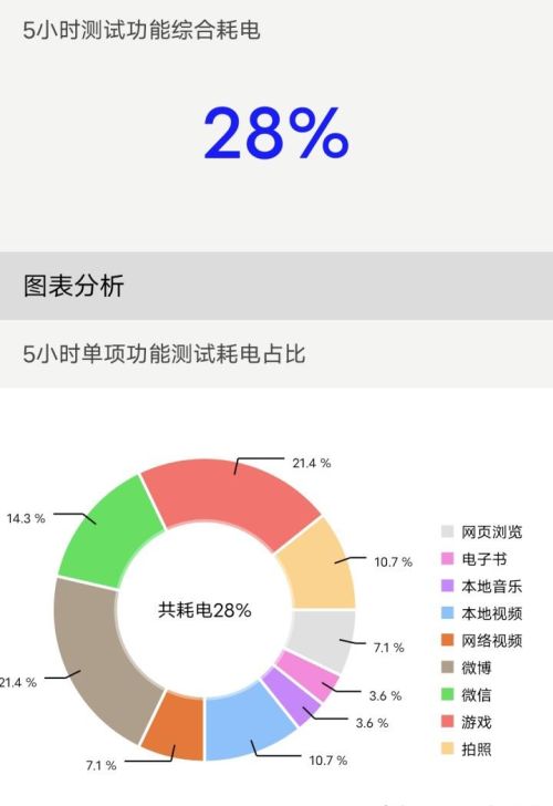 vivo Y78+评测：120Hz OLED旗舰曲屏有颜有实力