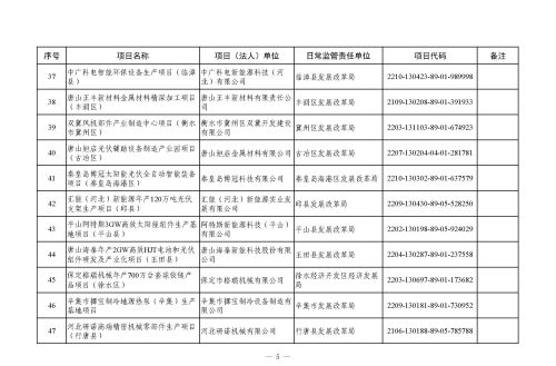 河北省 2023 年省重点建设项目（507 项）上