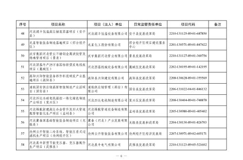 河北省 2023 年省重点建设项目（507 项）上