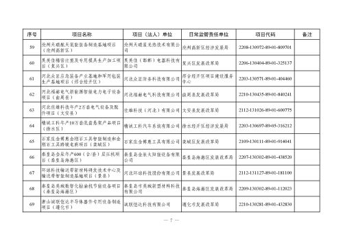 河北省 2023 年省重点建设项目（507 项）上