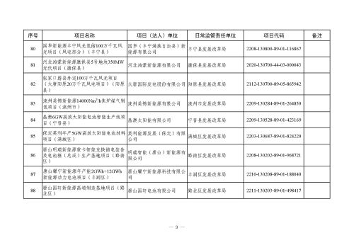 河北省 2023 年省重点建设项目（507 项）上