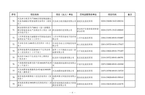 河北省 2023 年省重点建设项目（507 项）上