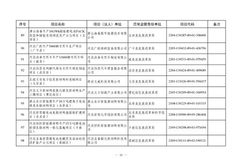 河北省 2023 年省重点建设项目（507 项）上