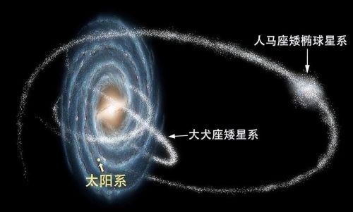 银河系与其他星系作战，“杀”死了一些星系，并且形成了奇观