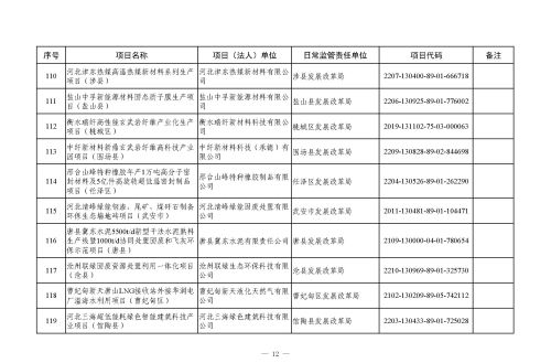 河北省 2023 年省重点建设项目（507 项）上