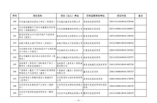 河北省 2023 年省重点建设项目（507 项）上