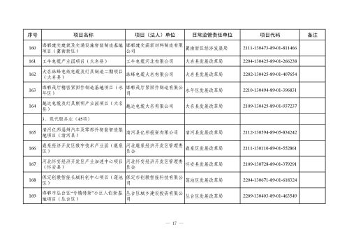 河北省 2023 年省重点建设项目（507 项）上