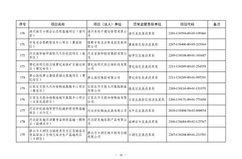 河北省 2023 年省重点建设项目（507 项）上