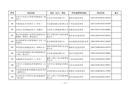 河北省 2023 年省重点建设项目（507 项）上