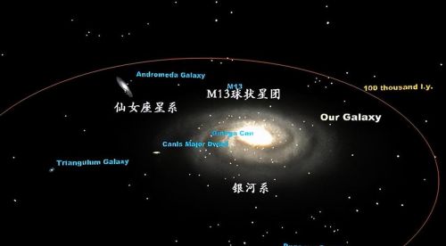 银河系与其他星系作战，“杀”死了一些星系，并且形成了奇观