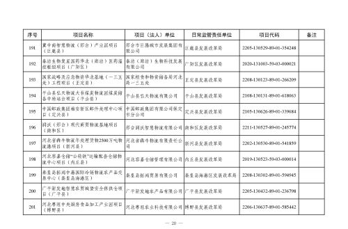 河北省 2023 年省重点建设项目（507 项）上