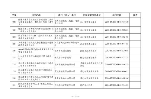 河北省 2023 年省重点建设项目（507 项）上