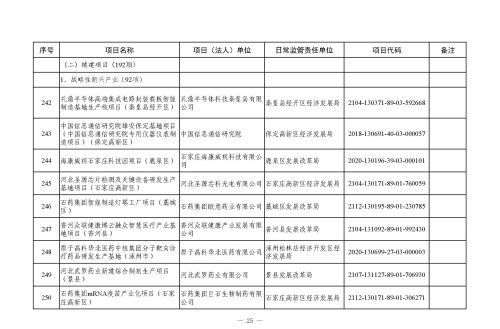 河北省 2023 年省重点建设项目（507 项）上