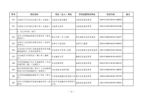 河北省 2023 年省重点建设项目（507 项）上