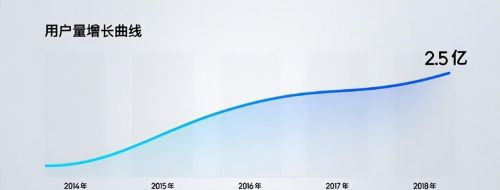 ColorOS五周年庆典来袭，未来技术革新值得期待