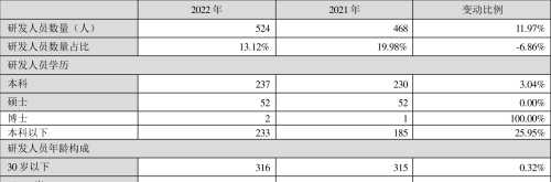 锦浪科技：2022年净利润同比增长123.70% 拟10派4元