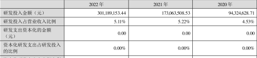 锦浪科技：2022年净利润同比增长123.70% 拟10派4元