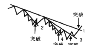 一位股市天才的退役赠言：盈利多年只买两种股票，从不被庄家套牢