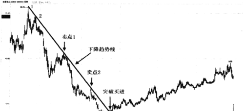 一位股市天才的退役赠言：盈利多年只买两种股票，从不被庄家套牢