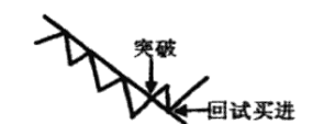 一位股市天才的退役赠言：盈利多年只买两种股票，从不被庄家套牢