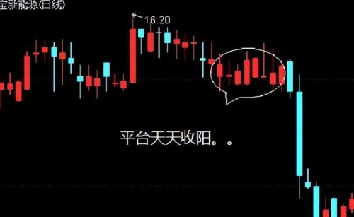 中国股市：终于有人把筹码分布讲透了，读懂此文，你就是高手！