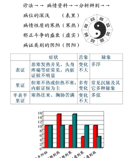 中医辨证你不会？教你八纲辨证和脏腑的辨证，提升你的辨证储备！