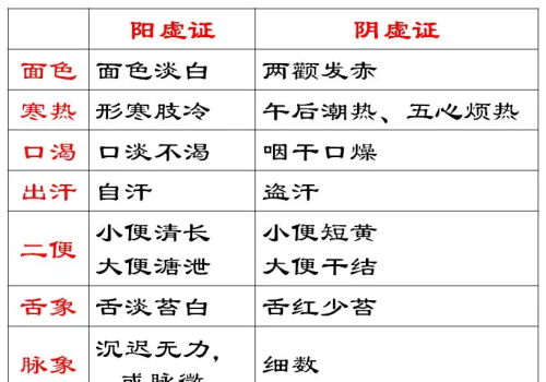 中医辨证你不会？教你八纲辨证和脏腑的辨证，提升你的辨证储备！