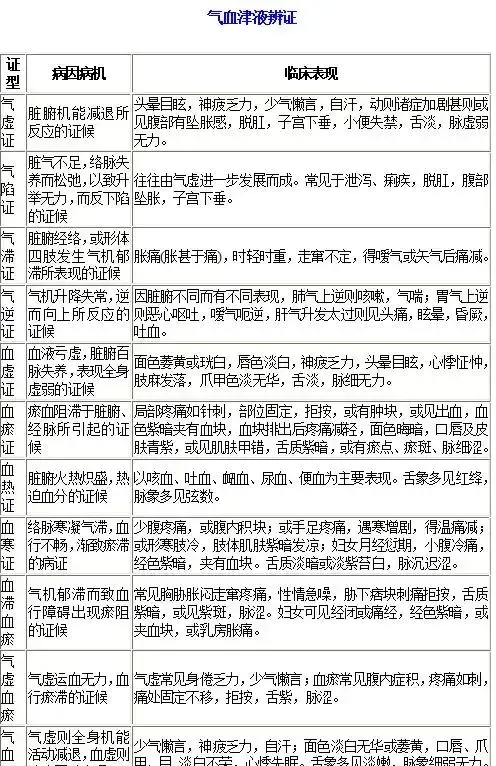 中医辨证你不会？教你八纲辨证和脏腑的辨证，提升你的辨证储备！