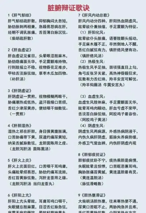 中医辨证你不会？教你八纲辨证和脏腑的辨证，提升你的辨证储备！