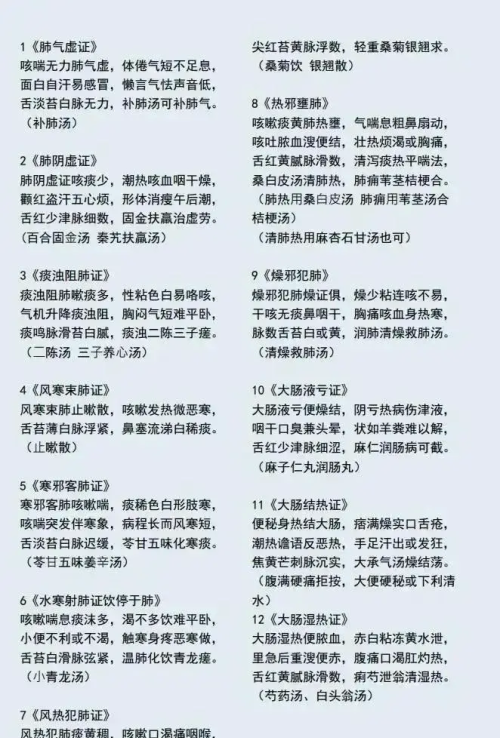 中医辨证你不会？教你八纲辨证和脏腑的辨证，提升你的辨证储备！