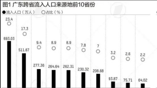 为什么感觉辽宁有条件的退休后都想去海南、云南、广西或者广东定居？