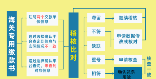 好消息！税局确定：这6种普票也能抵进项税，从4月1日起开始执行