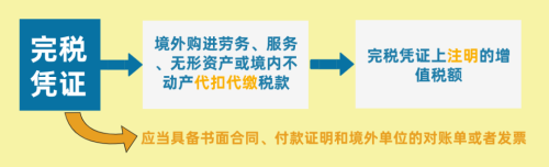 好消息！税局确定：这6种普票也能抵进项税，从4月1日起开始执行