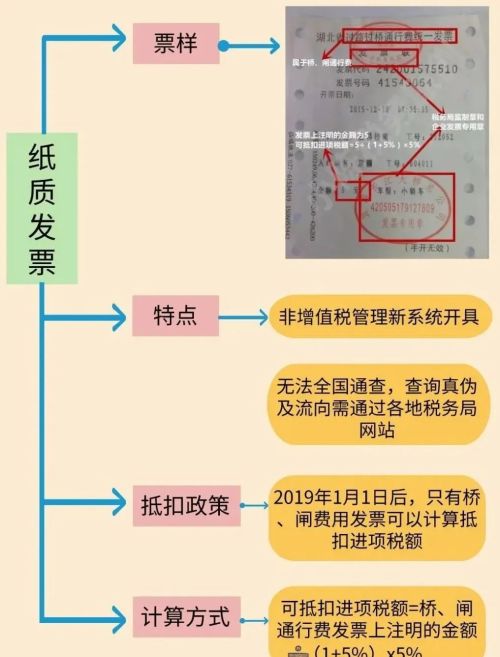 好消息！税局确定：这6种普票也能抵进项税，从4月1日起开始执行