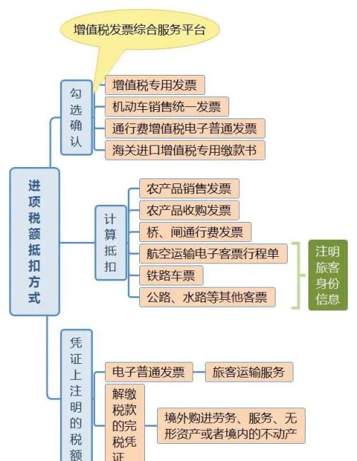 好消息！税局确定：这6种普票也能抵进项税，从4月1日起开始执行